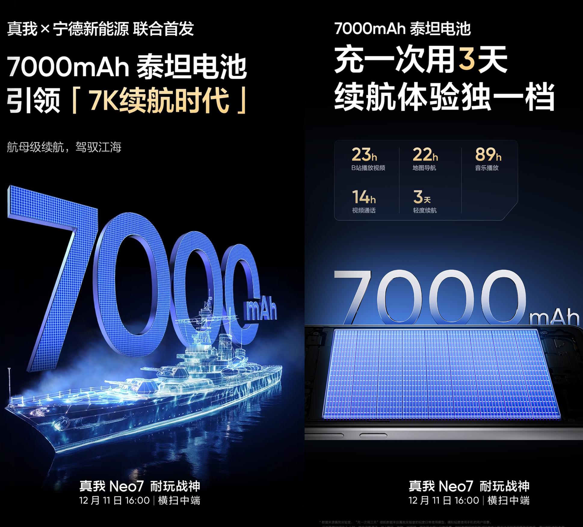 7000mAh！同档对比，友商的电池容量只要比真我Neo7小几百或者上千毫安，会