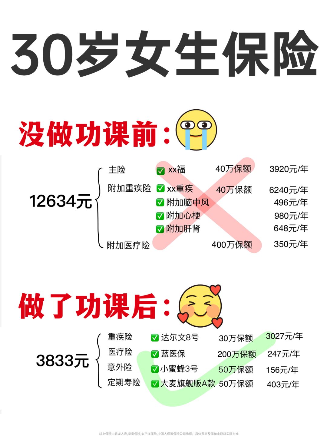 感谢老天奶，终于在31岁前搞定自己的保险