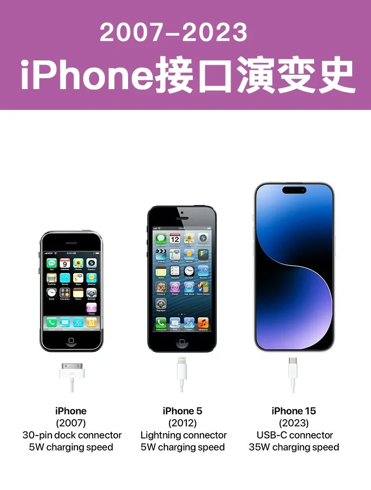 iPhone充电接口更新，三代接口更新回顾