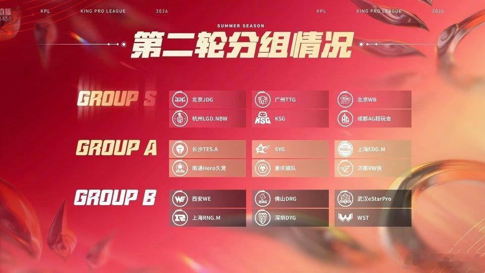 2026kpl夏季赛 夏季赛第二轮S、A、B组分组情况如下⬇️老红老砍这是往A组