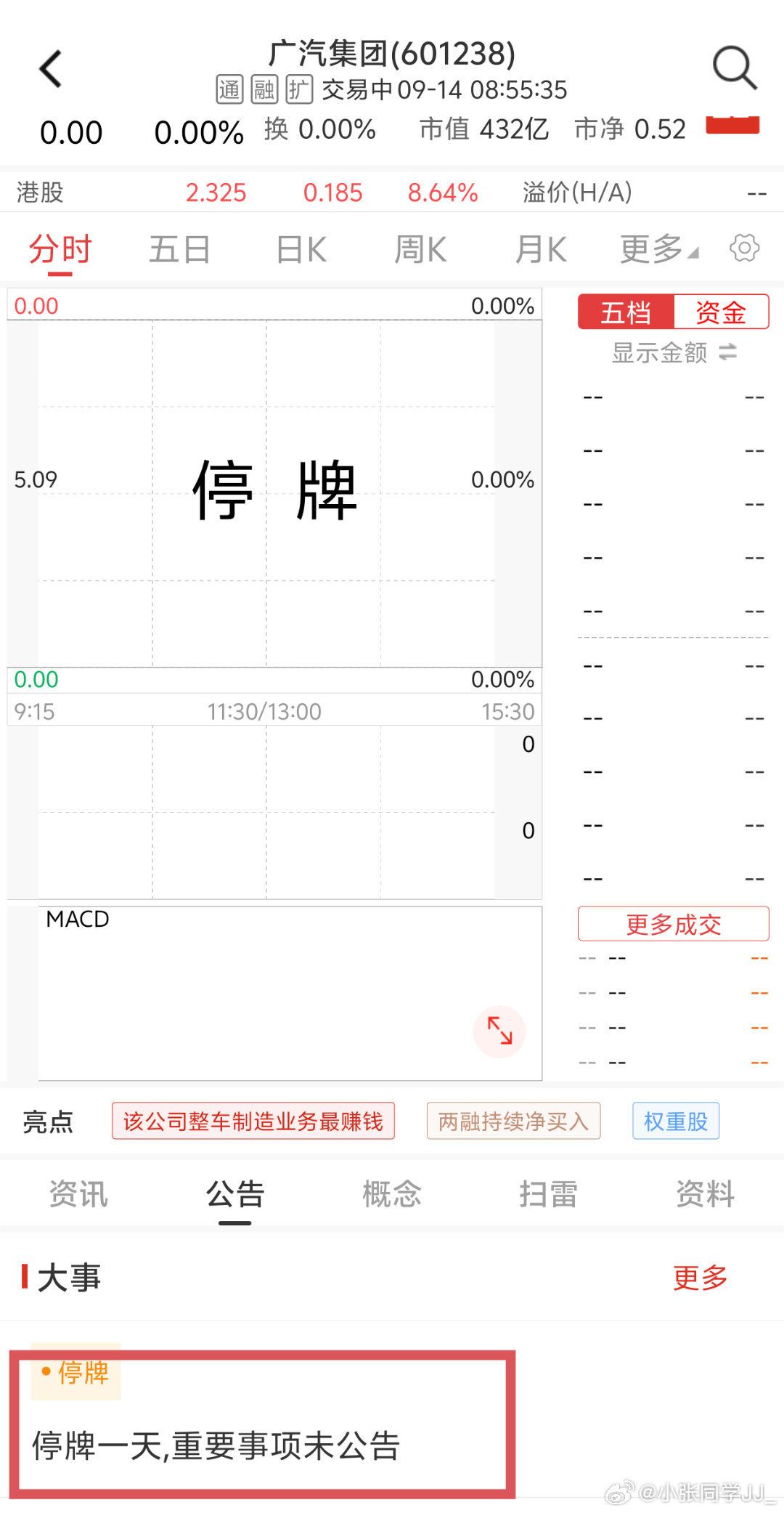 因重要事项未公告，广汽集团停牌一天。不知道是不是和周末的整合传闻有关。广汽集团临