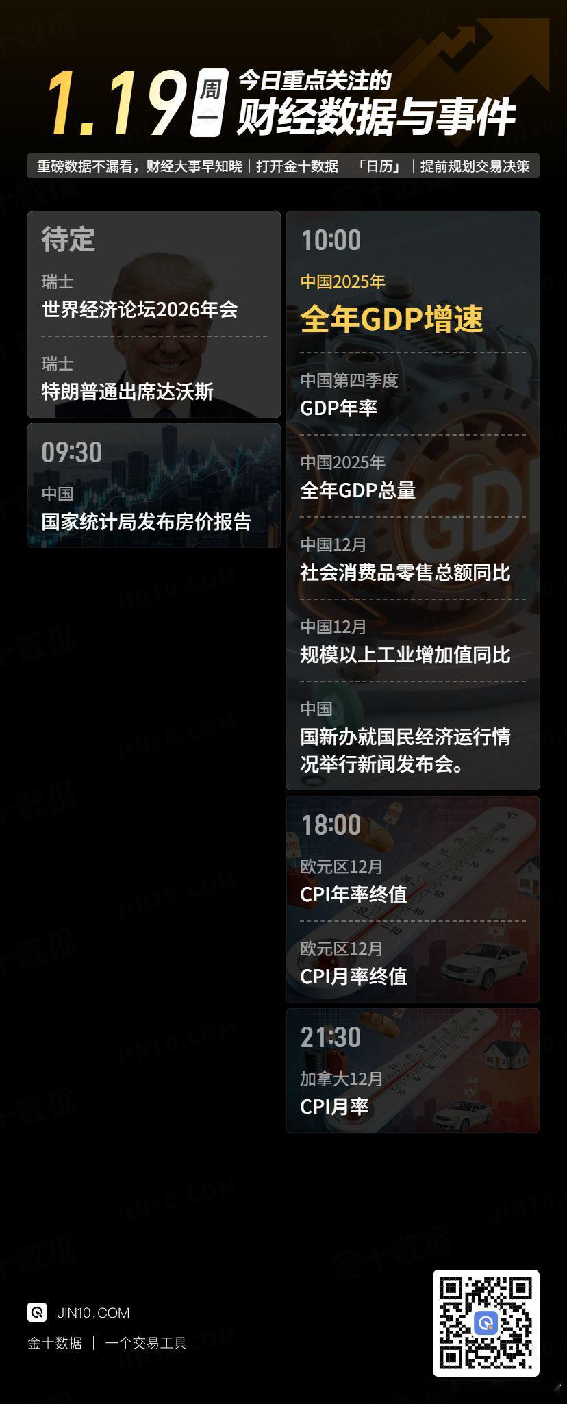 【今日重点关注的财经数据与事件：2026年1月19日 周一】① 待定 世界经济论