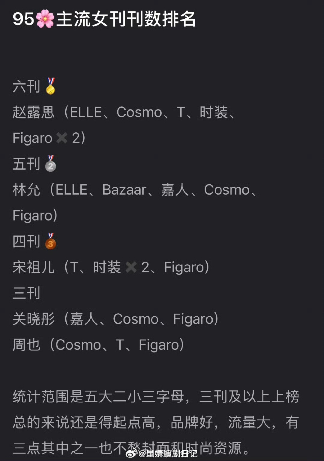 内娱95🌹主流女刊刊数排名🈶，符合大家体感吗？ 