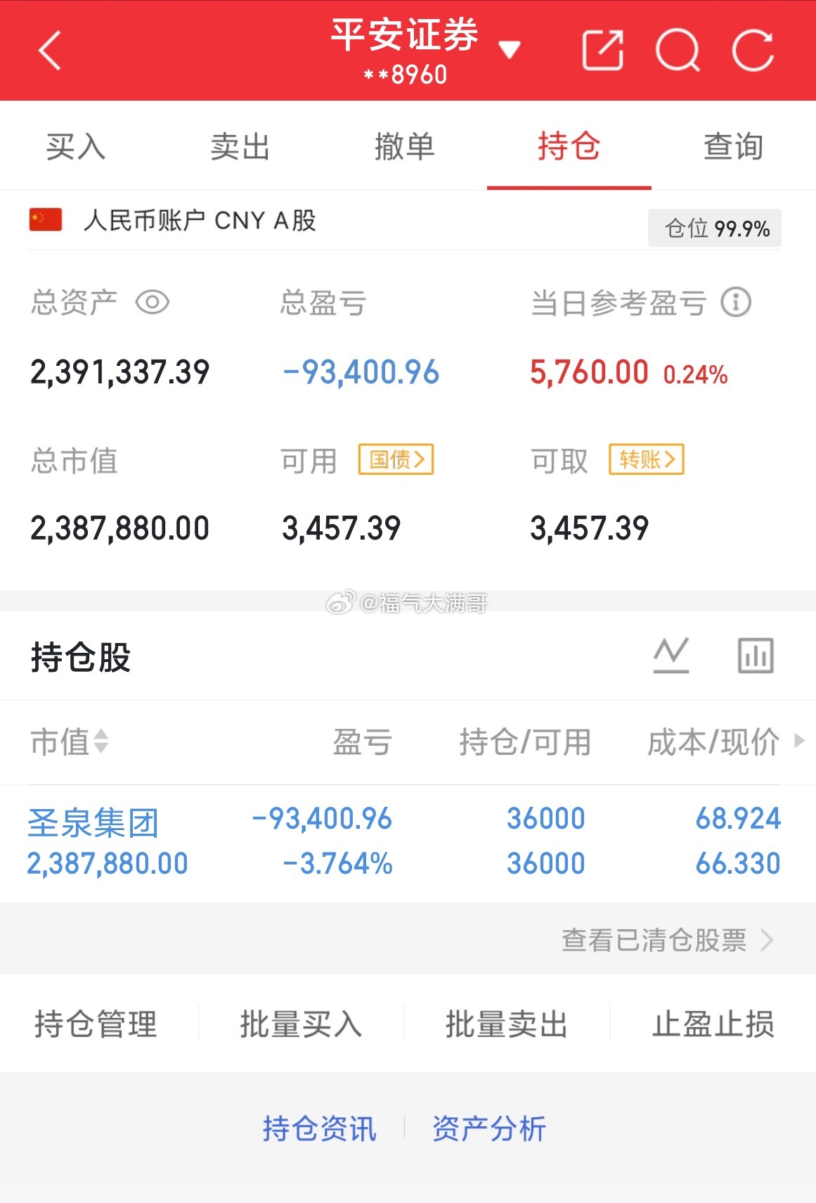 挑战80做到200（第50天）目前资金：2391337当日参考盈亏：+5760目