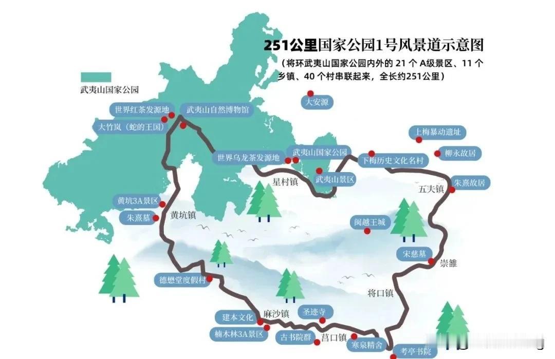 武夷山国家公园1号风景道由景区南入口至月亮湾的251旅游公交专线正式免费开通。