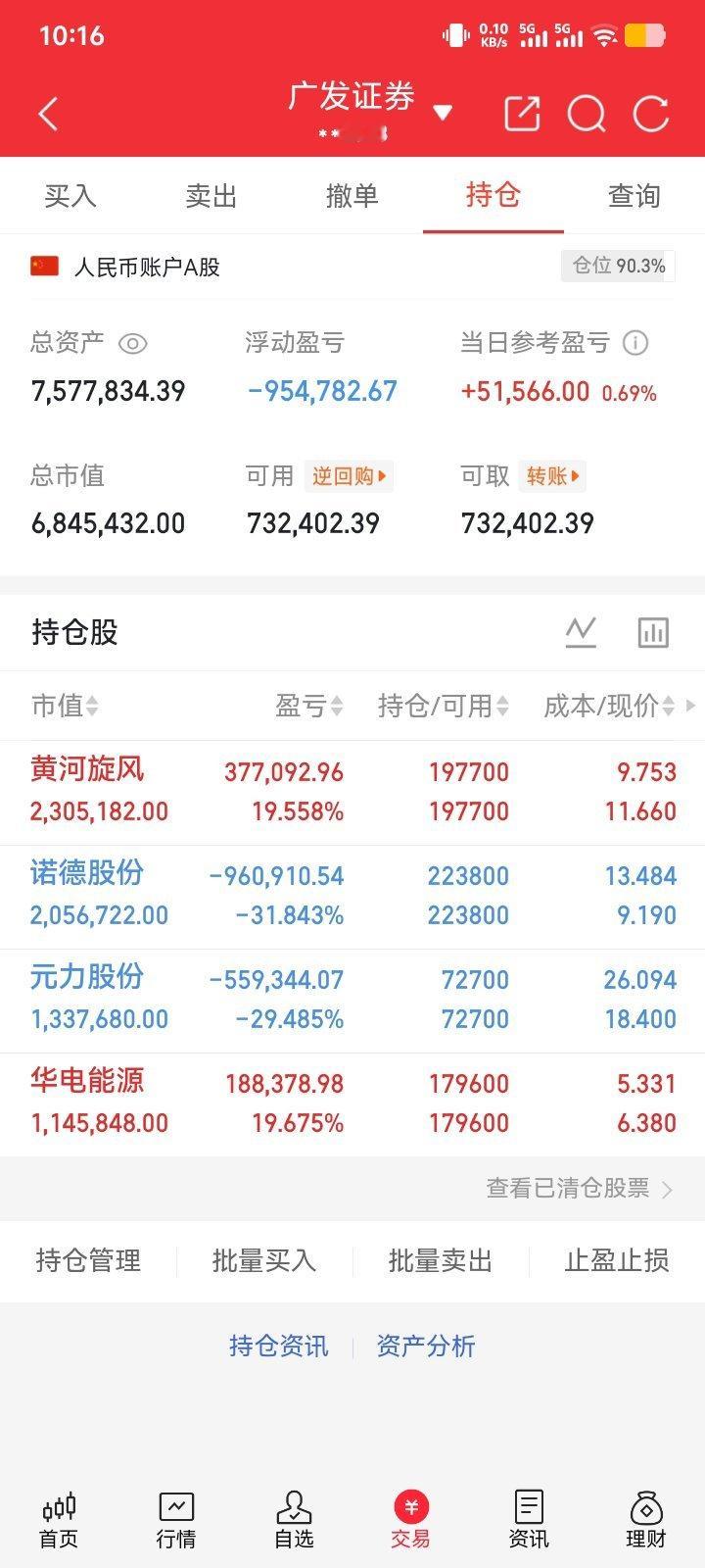 兄弟们；重要通知；昨天上车的华电能源我准备下车；准备上新车；国产算力继续走强；弹
