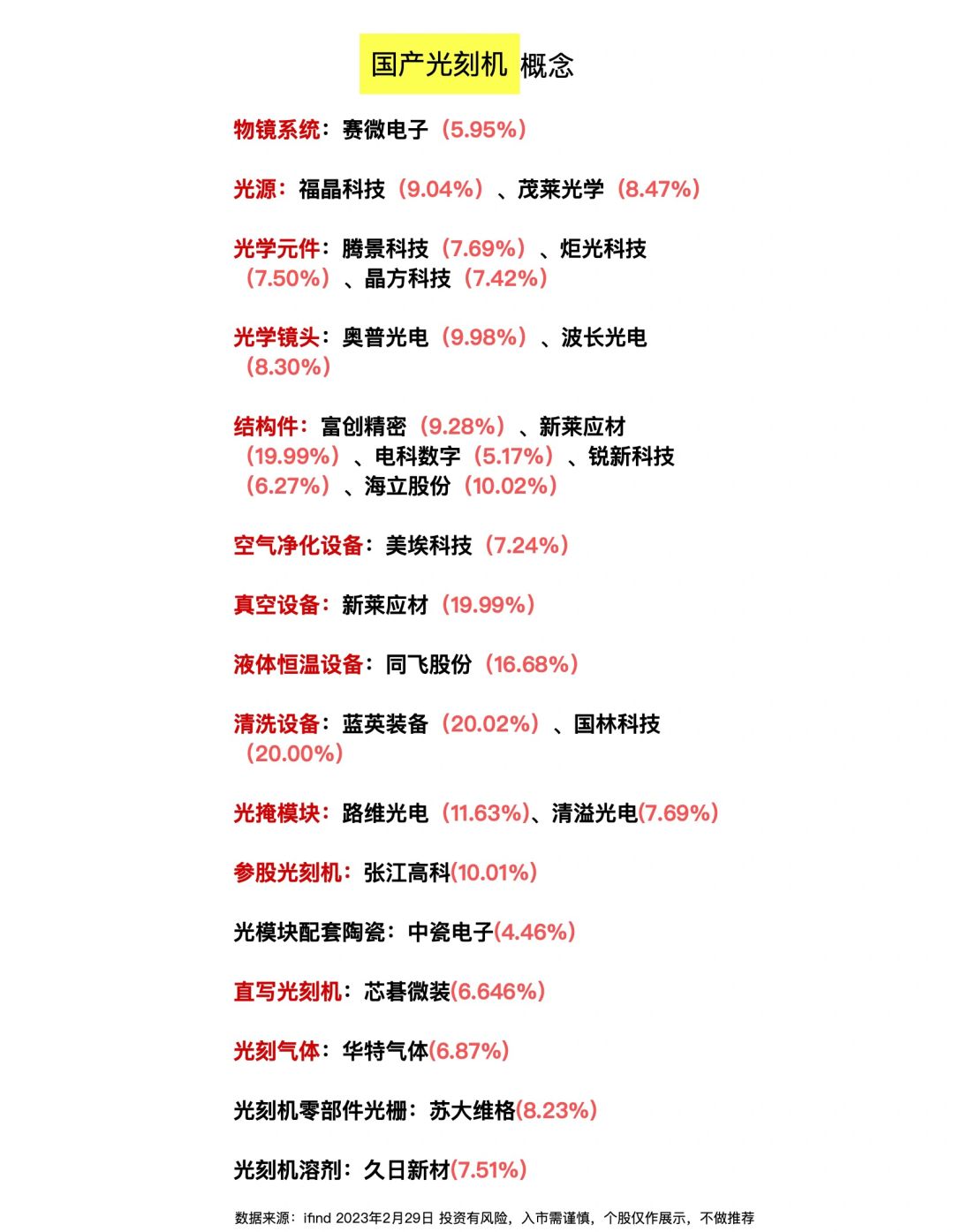 国产光刻机大梳理‼️