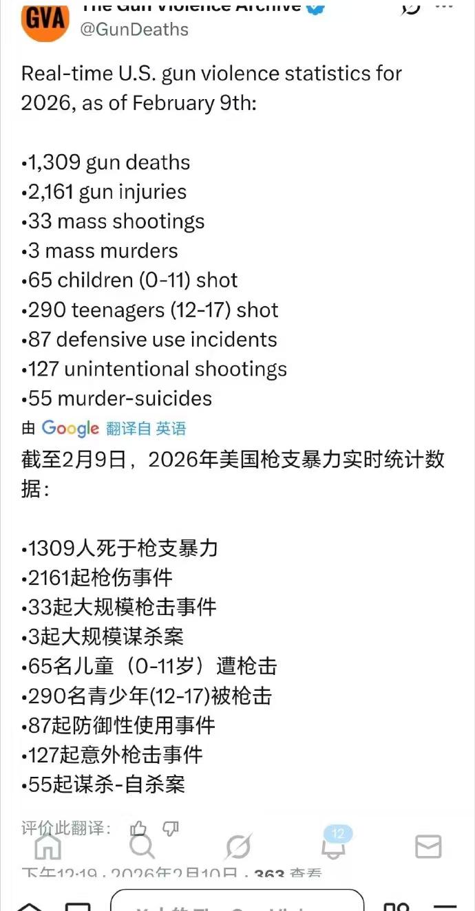 截至2月9日，2026年美国枪支暴力实时统计数据: 
•1309人死于枪支暴力