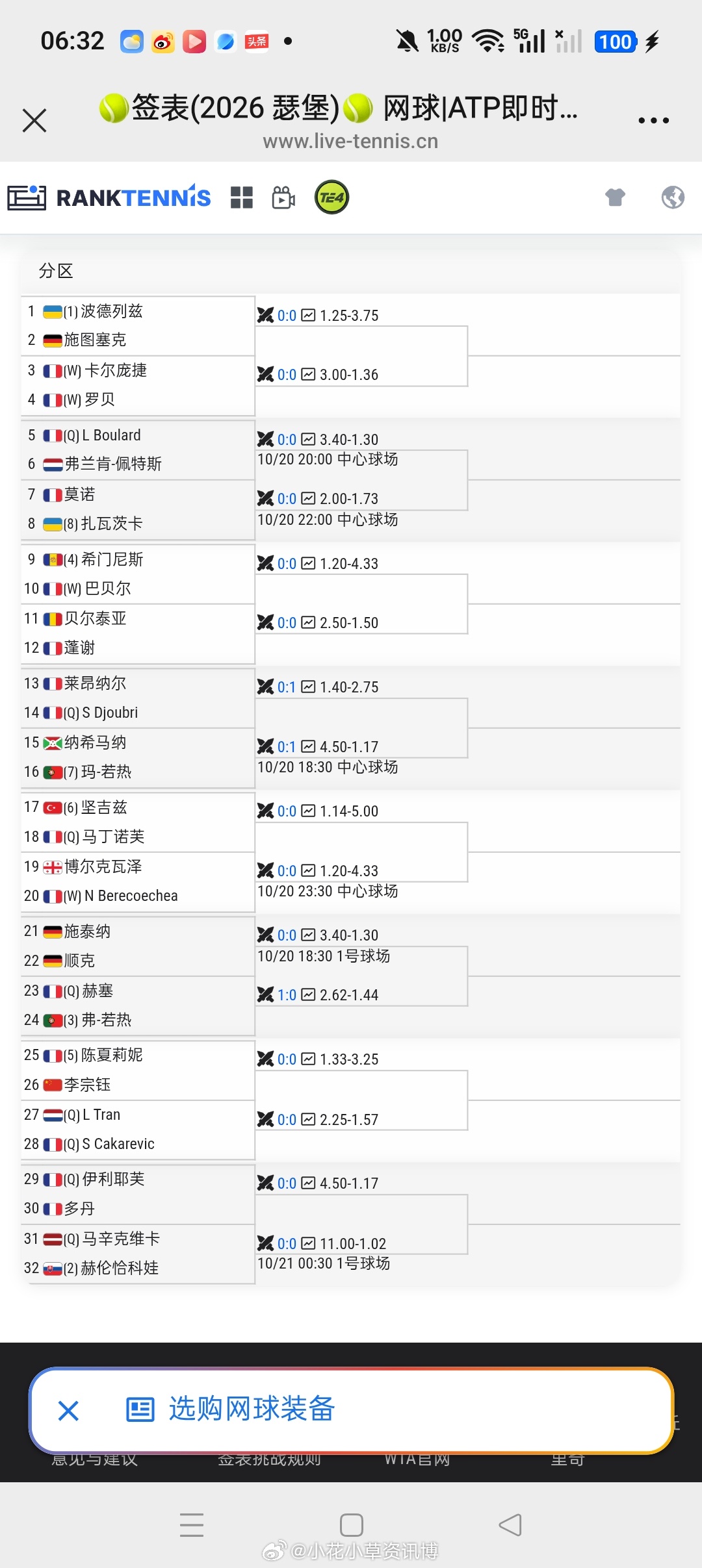 小花小草资讯[超话] 【🇫🇷W50瑟堡】女单正赛签表🇨🇳李宗钰vs【5】