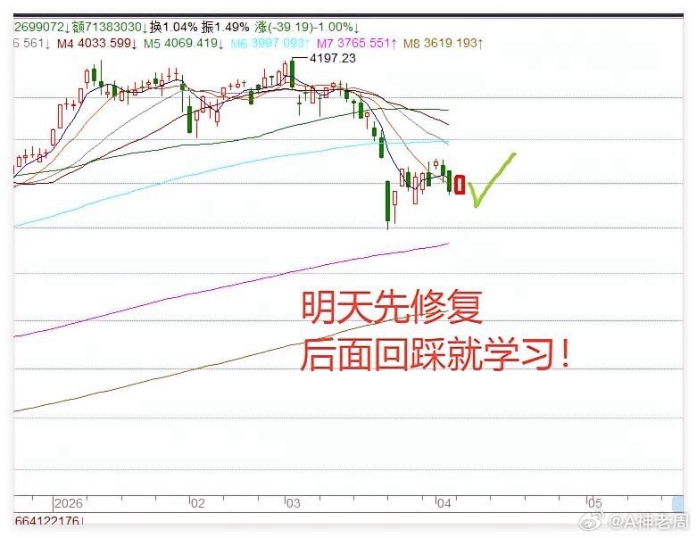 2条利好传来，日韩股市大涨，周二A股节后开门红？明天A股就开盘了，今天市场迎来2