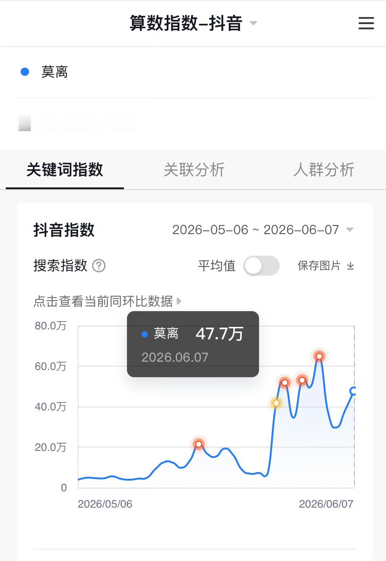 有效物料，莫离开播倒数第二天百指破万。有分集预告了，今天做好腾讯站内数据靠我们垫