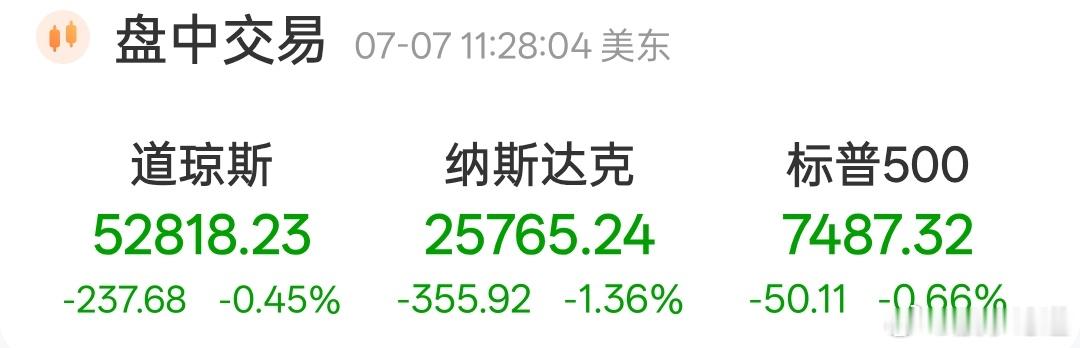 特朗普画k线也不灵了，昨晚才说美股要爆涨，涨一天今晚就大跌了。半导体，芯片，机器