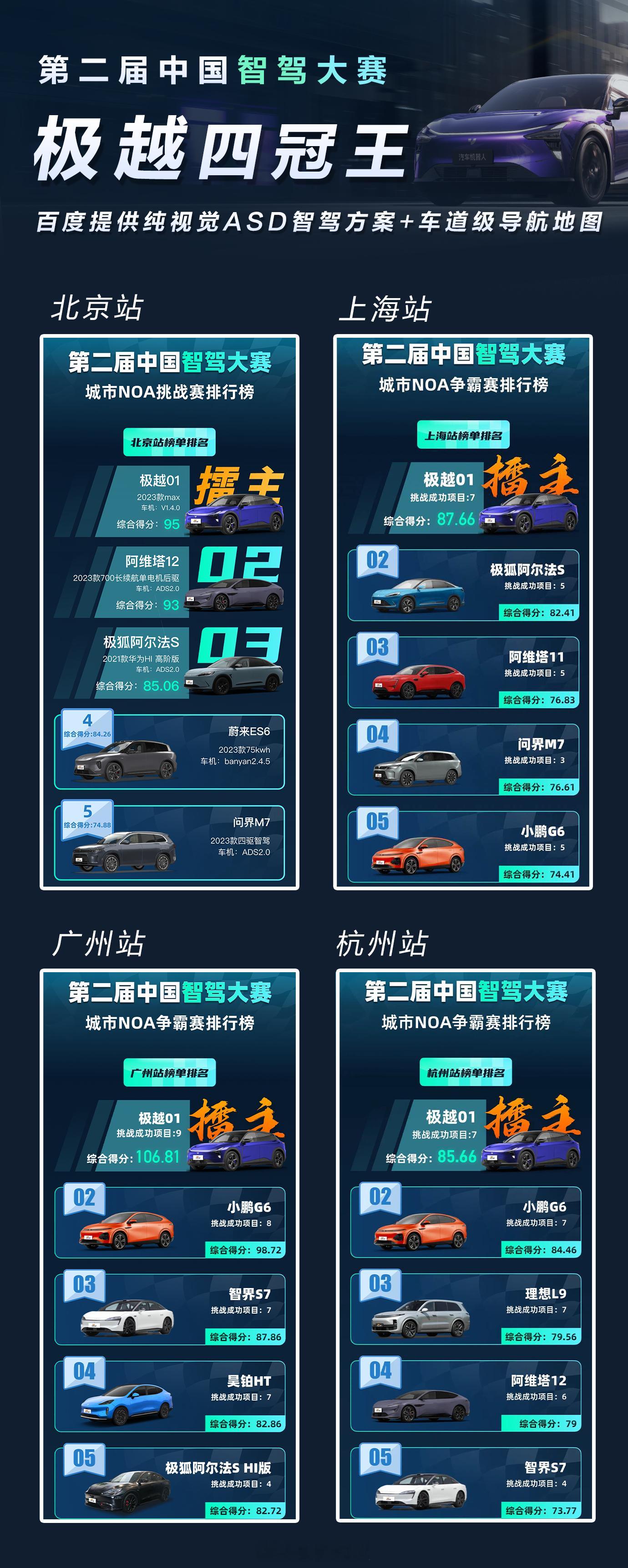 第一电动网举办的中国智驾大赛，今天的东莞站氛围比较特别。因为有排名，前十一站总会