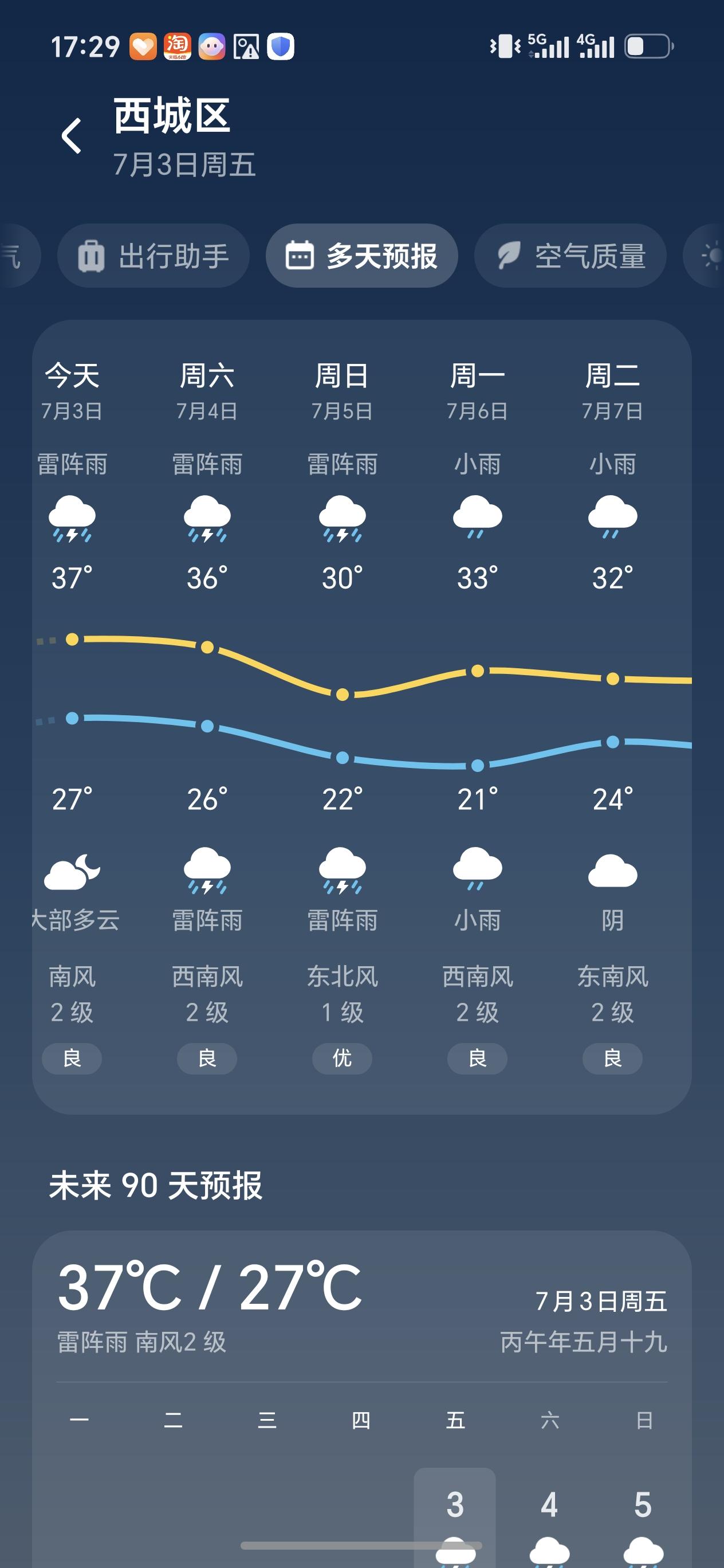 京城的气温，最高据说达到38.3℃，这样的高温让不少人感到了不适。
下午来取藿香