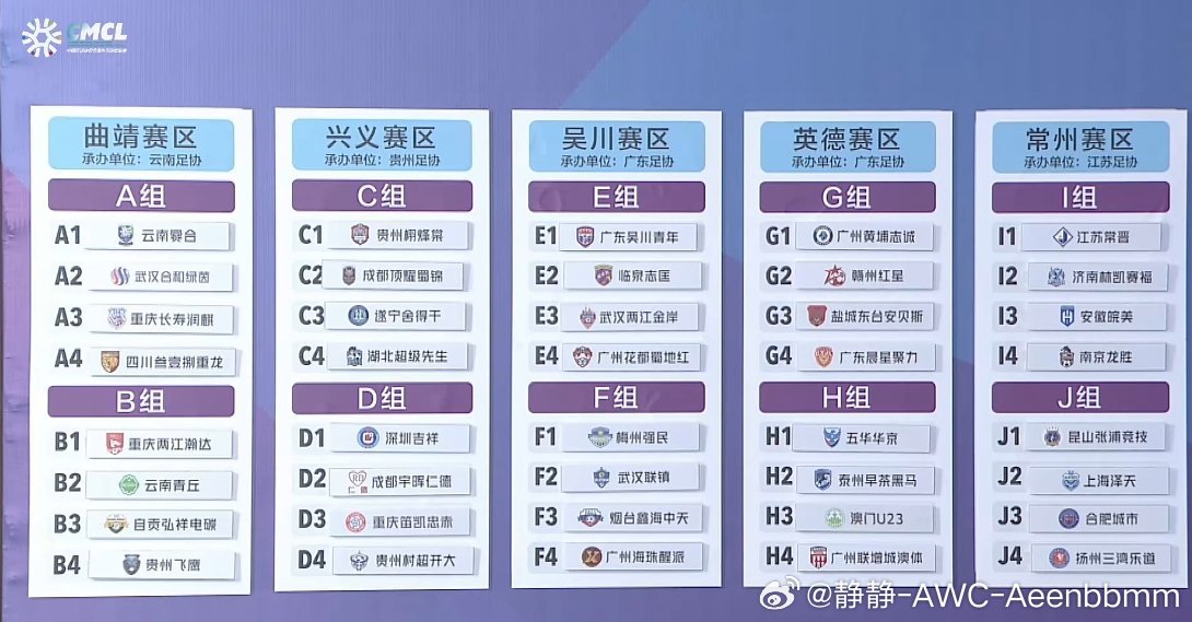 2026中冠联赛英德赛区 广东晨星聚力分入G组同组对手为广州黄埔志诚、赣州红星、