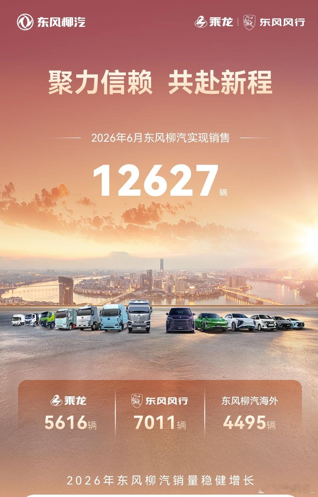 热知识，东风柳汽包含两个商用车一个乘用车品牌，东风风行 在柳州。上个月销量有增长