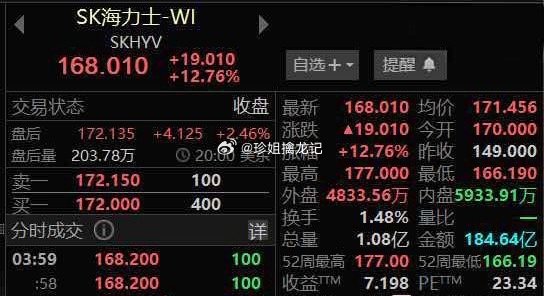 昨晚SK海力士强势登陆纳斯达克，盘中最高涨幅超过18%，收盘上涨12.76%！市