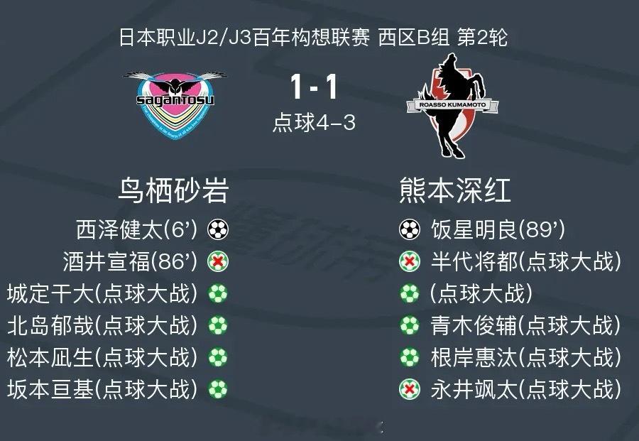 北京时间2月15日日本职业J2/J3百年构想联赛 西区B组第2轮，乌栖砂岩主场对