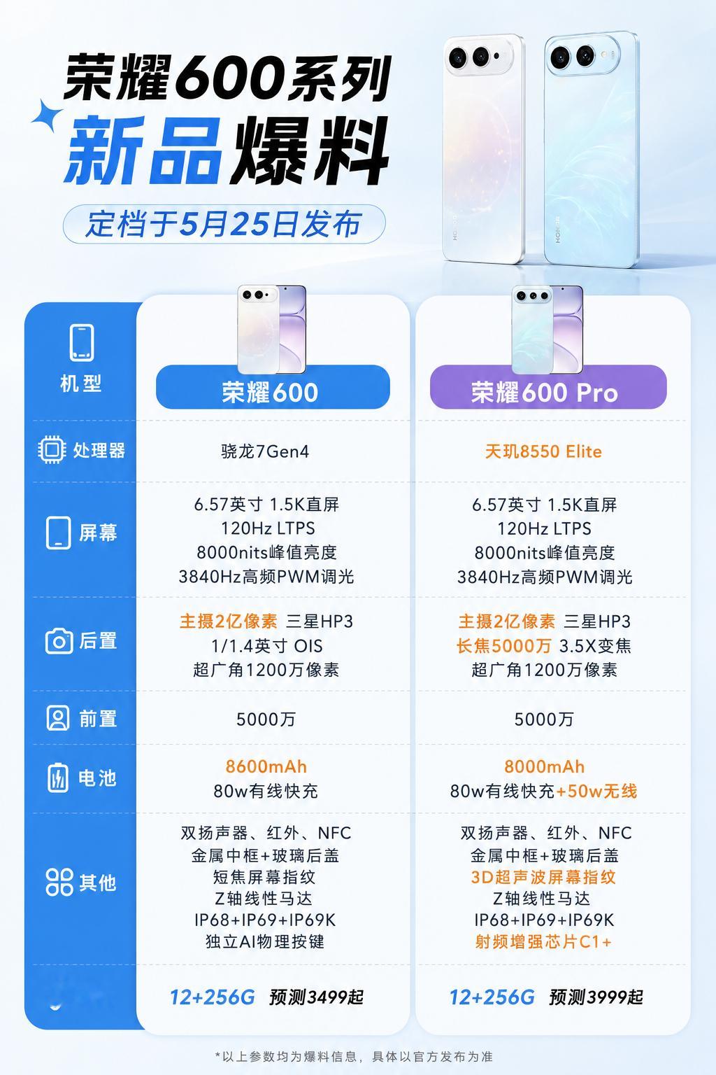 国内的荣耀600系列确实好看，主打轻薄颜值好手感和影像，综合产品力不错，应该会很