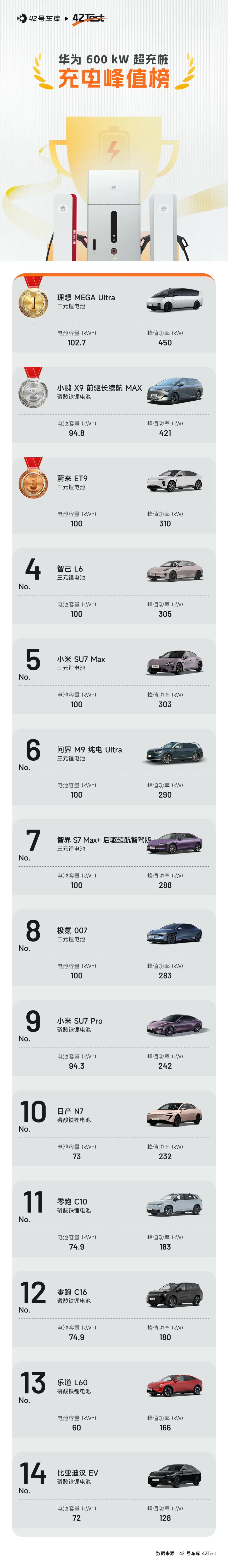 400 V 充电也可以很快