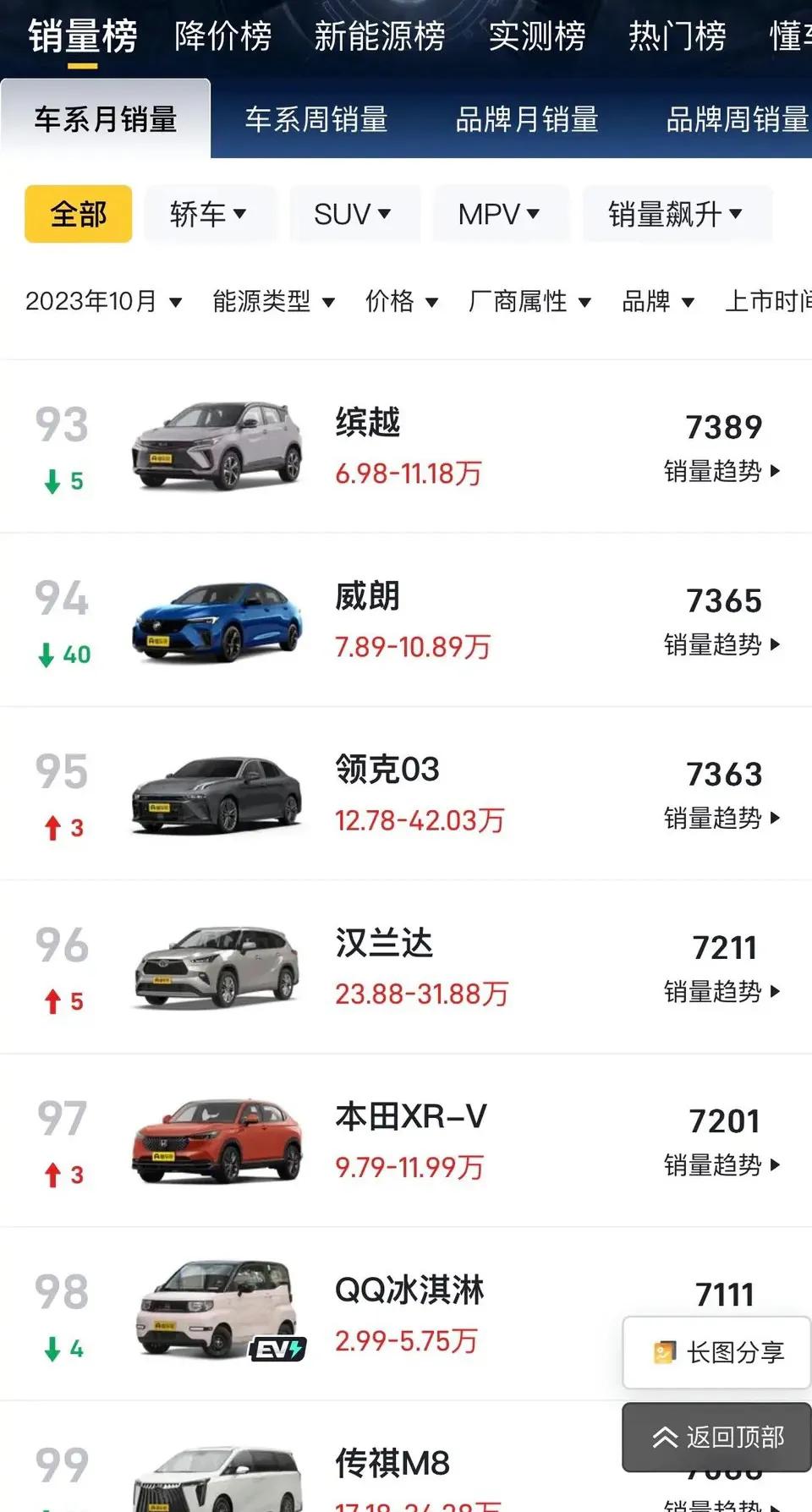 大家说说，领克03跟长安univ怎么选？这两者销量怎么差这么多？难道真的是因为空