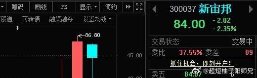 新宙邦300073📈有加仓的，“84”附近把加的T出 