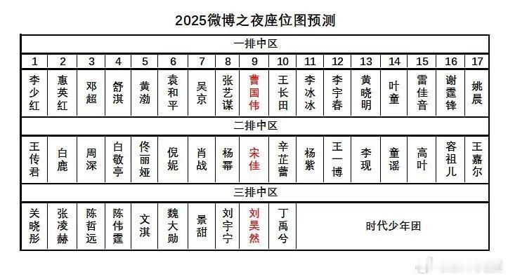 晚会预测座位晚会座位预测晚会预测座位，哇塞哇塞，
