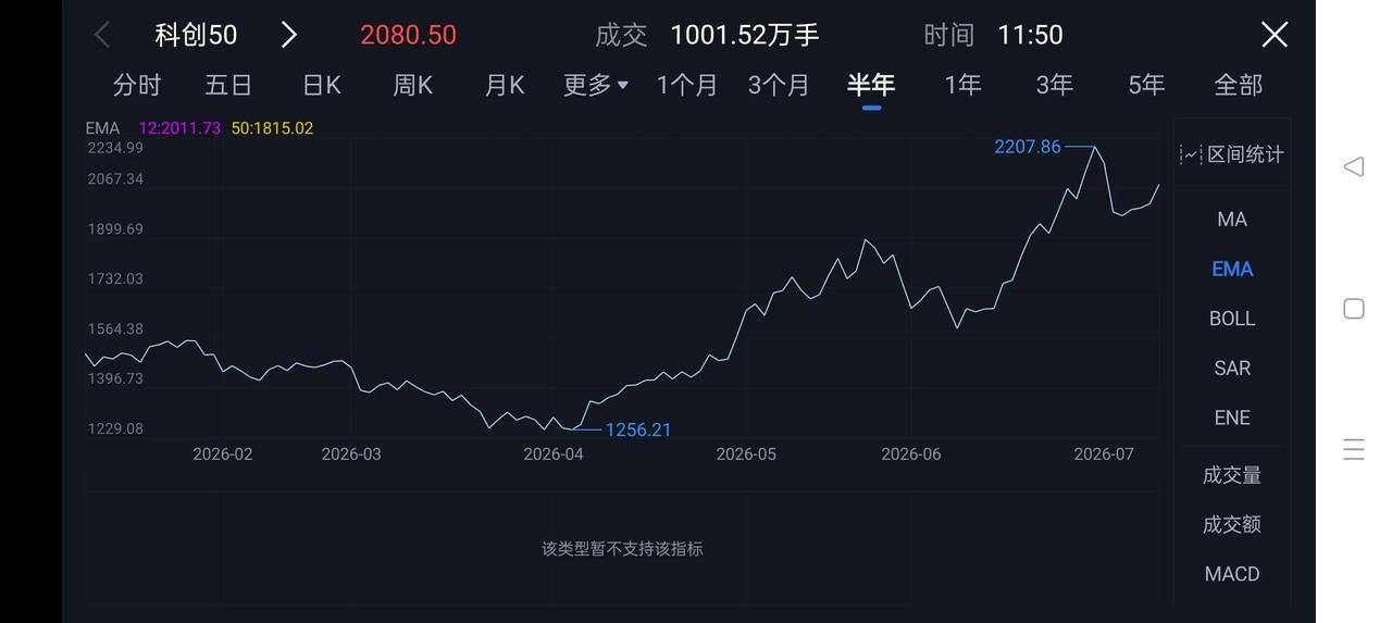 看懂趋势不迷路