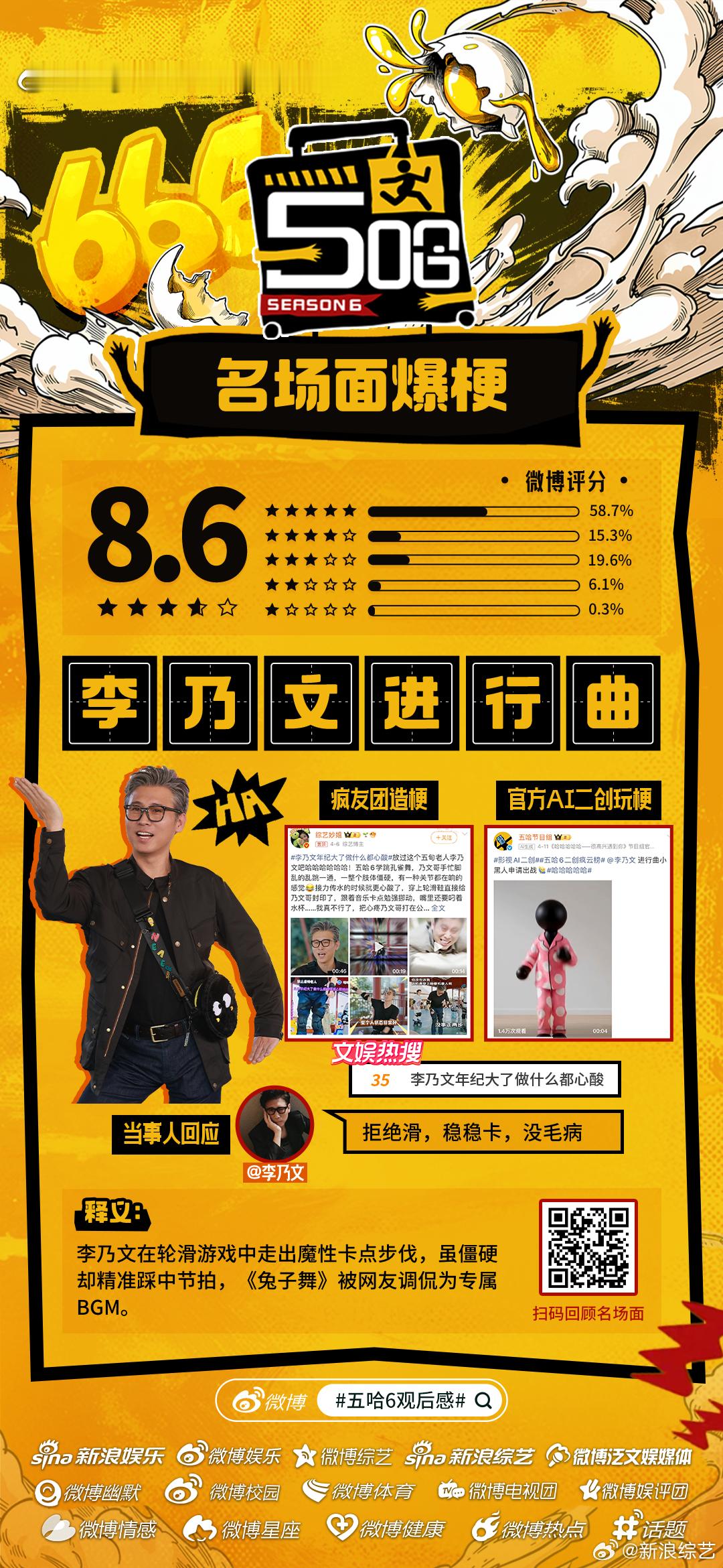 五哈6微博开分8.6《哈哈哈哈哈6》微博开分8.6￼主创营业花式整活儿陪伴哈友追