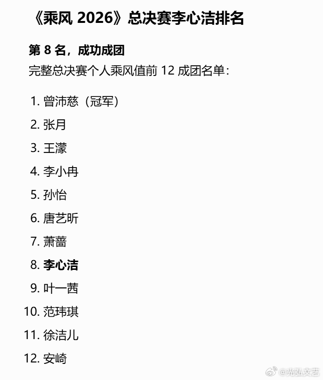 李心洁第8名 乘风2026成团名单曾沛慈团：曾沛慈、李心洁、安崎张月团：张月、萧