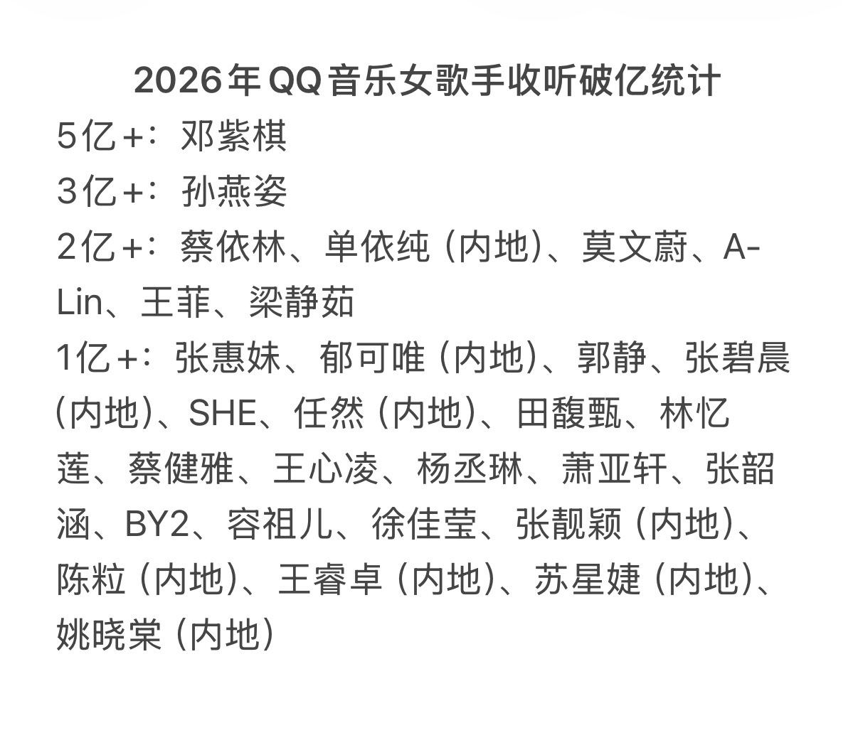 谁看了都得说一句单依纯内女一 ​​​