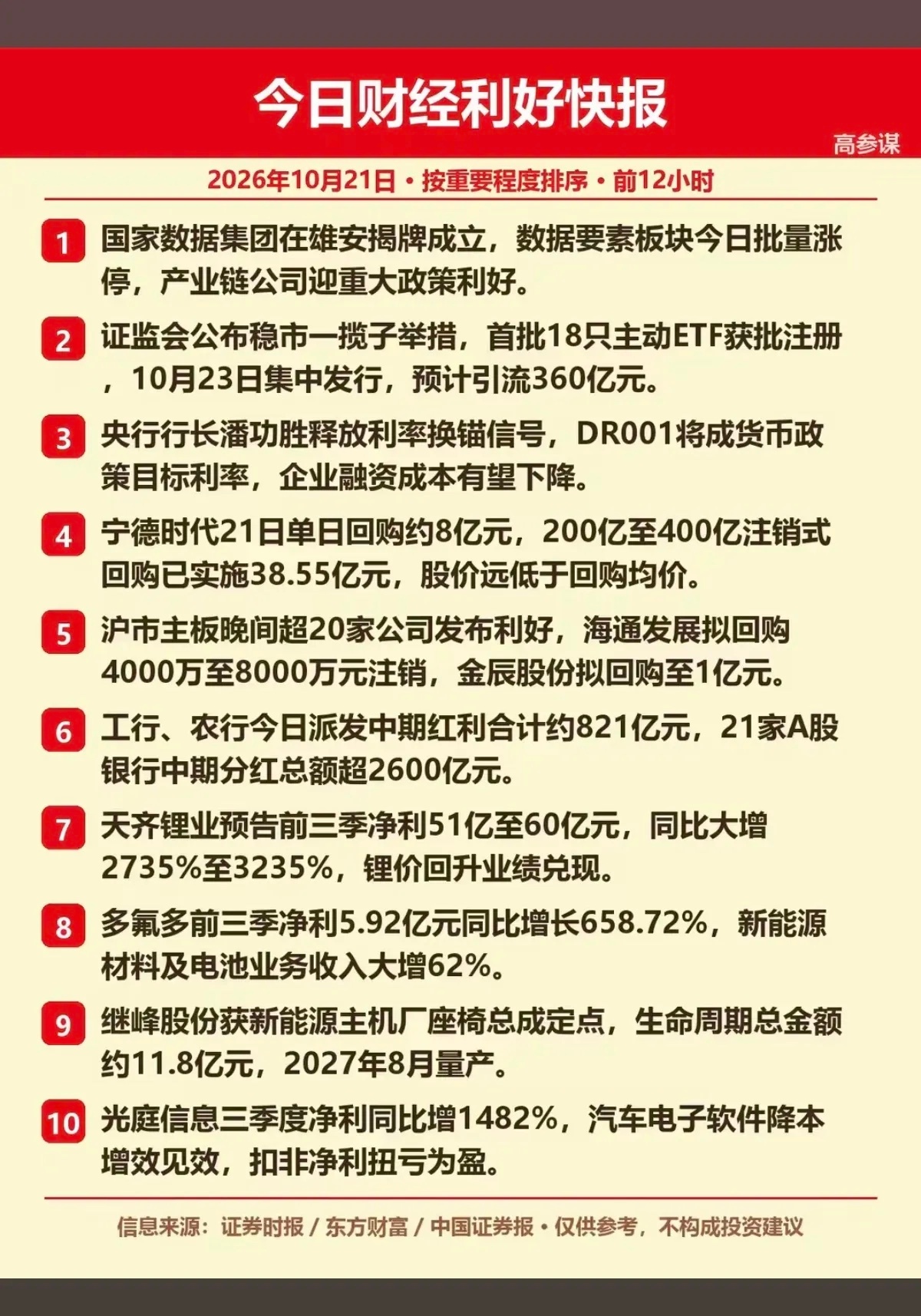 今日财经利好快报梳理，多条重磅利好扎堆落地，给市场托底信号：1、国家数据集团雄安