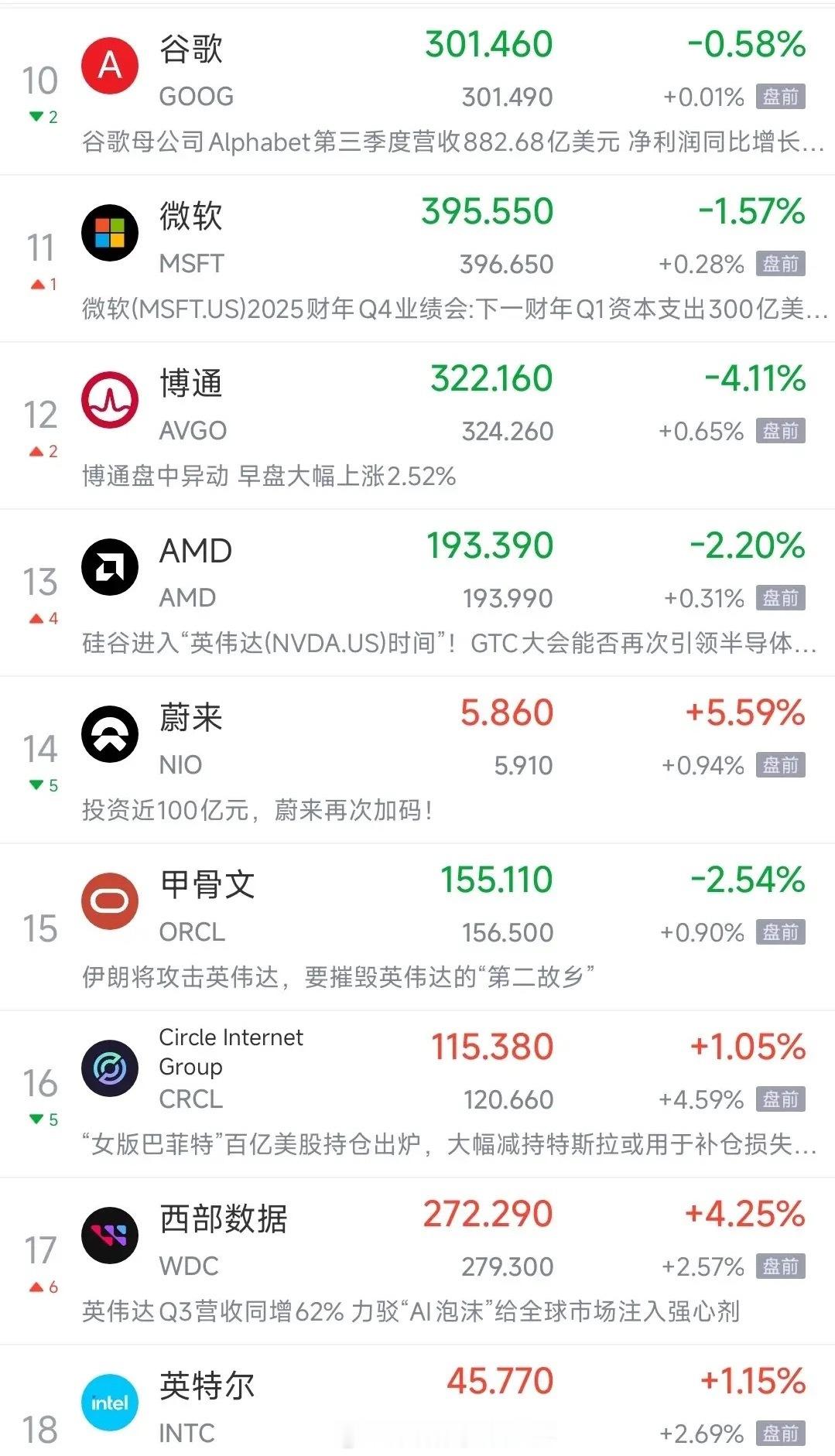 原油价格的影响已经开始消退了，全球股市该大反弹了今天A股表现不好，主要还是受油价