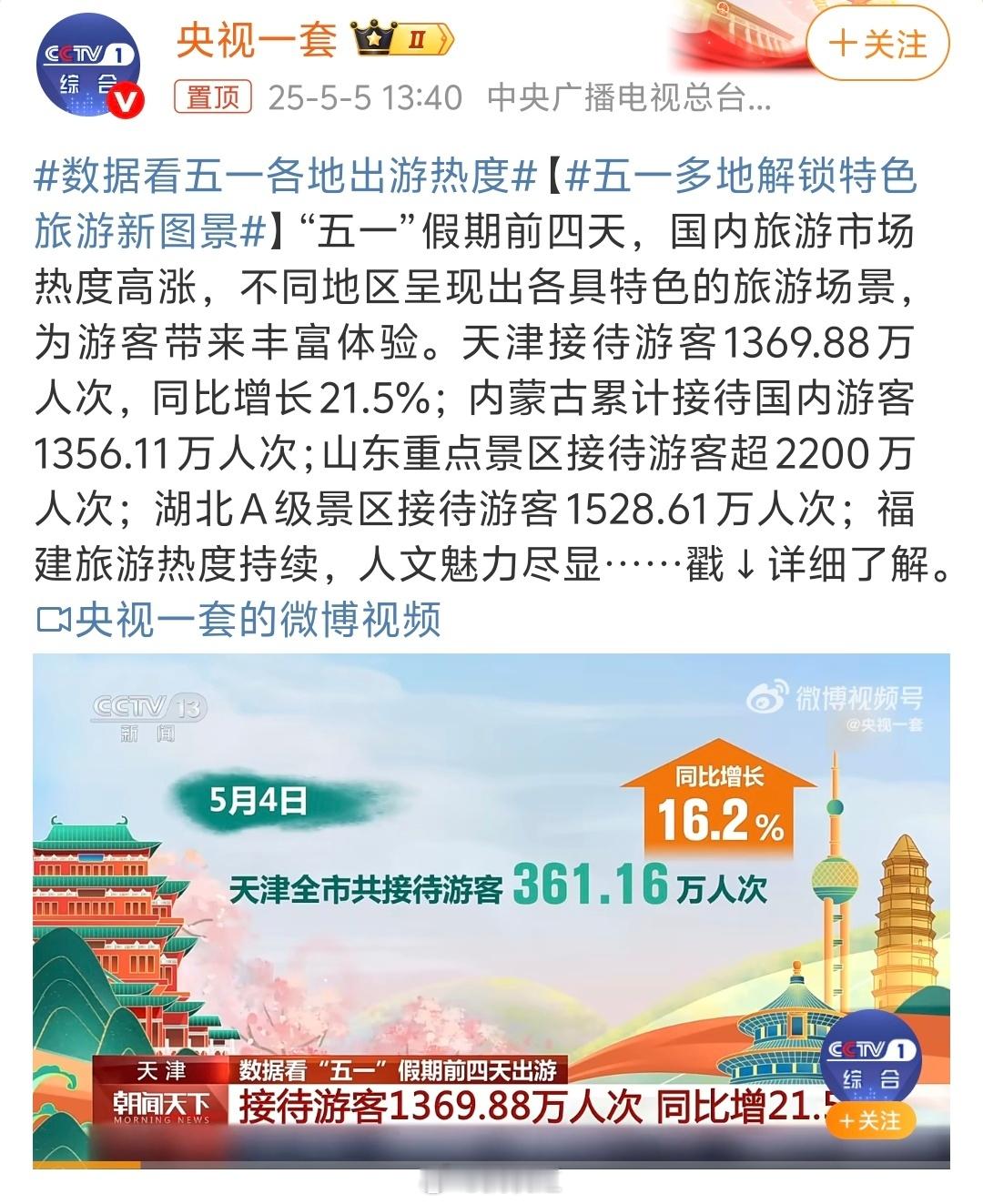 数据看五一各地出游热度，看了这个数据感觉自己的五一白过了，哪也没去。你们这个小长