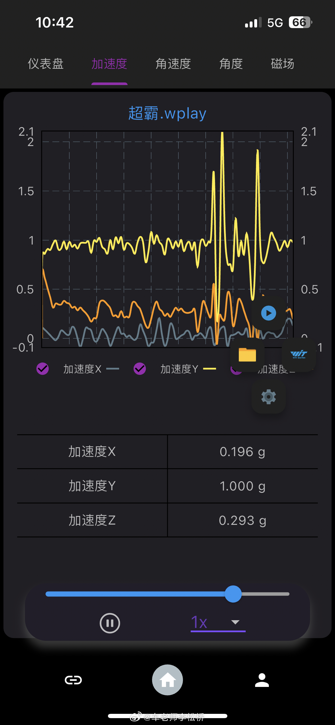 最近搞了个三轴加速度测试仪，配合减速带就可以做单轴加速度测试了，直接反映车辆减震