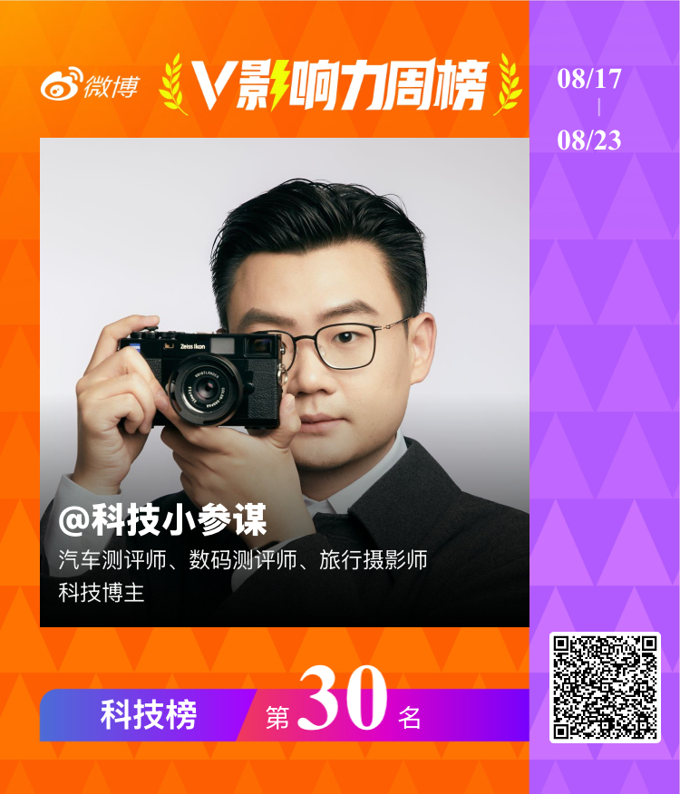 刚看到榜单，年度多少名微博能发个奖牌呀，我能拿到吗[doge]​​​