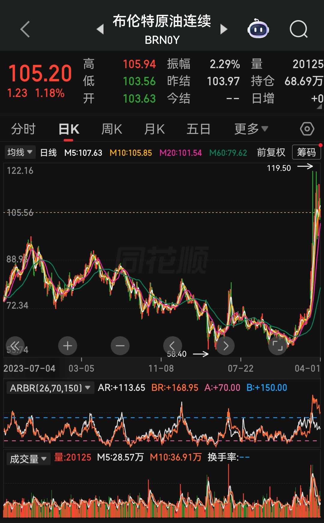 当前大宗商品石油、煤炭的格局已经非常清晰：原油中短期的上涨趋势很难扭转，短期的大