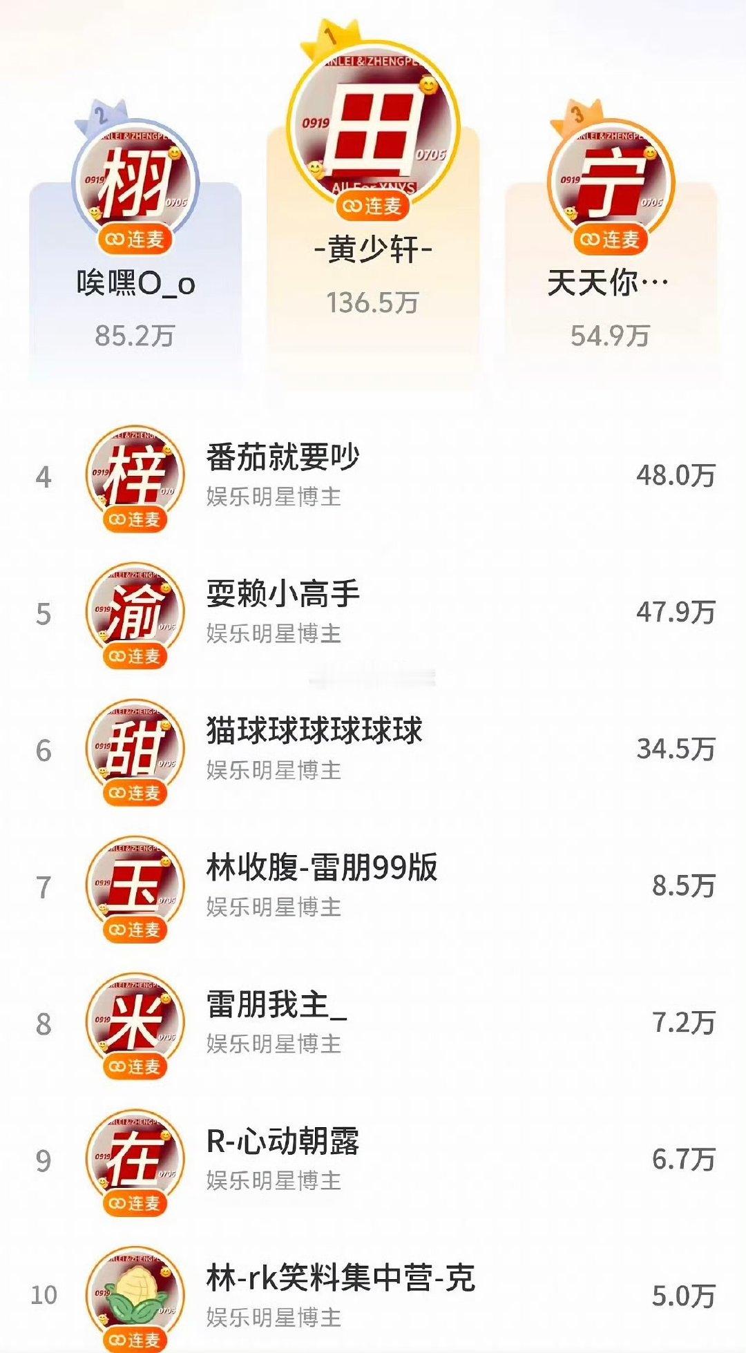 田栩宁梓渝CP粉占领直播榜前十田栩宁梓渝CP粉占领直播榜前十 栩你渝生