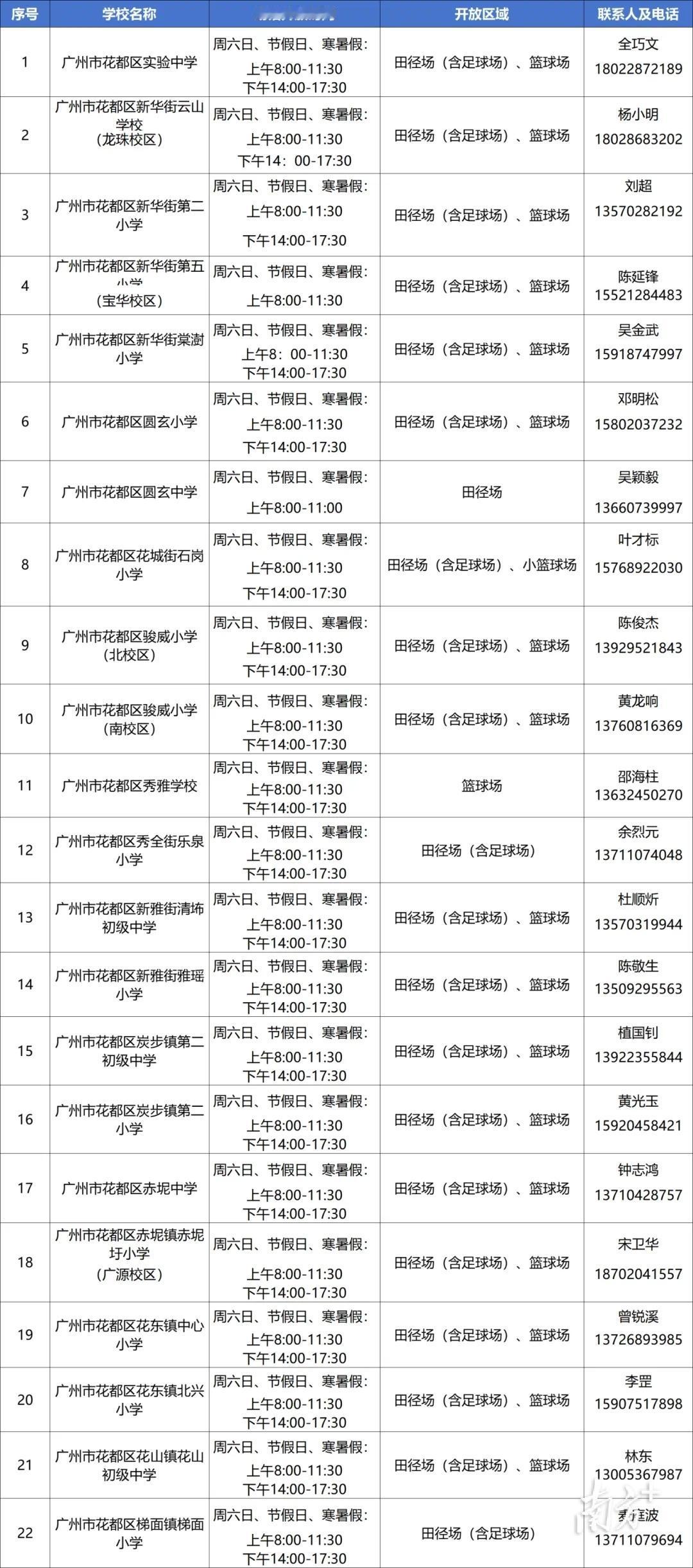 校园体育设施向社会开放：广州市花都区的积极探索值得点赞

看足球、篮球的朋友不难