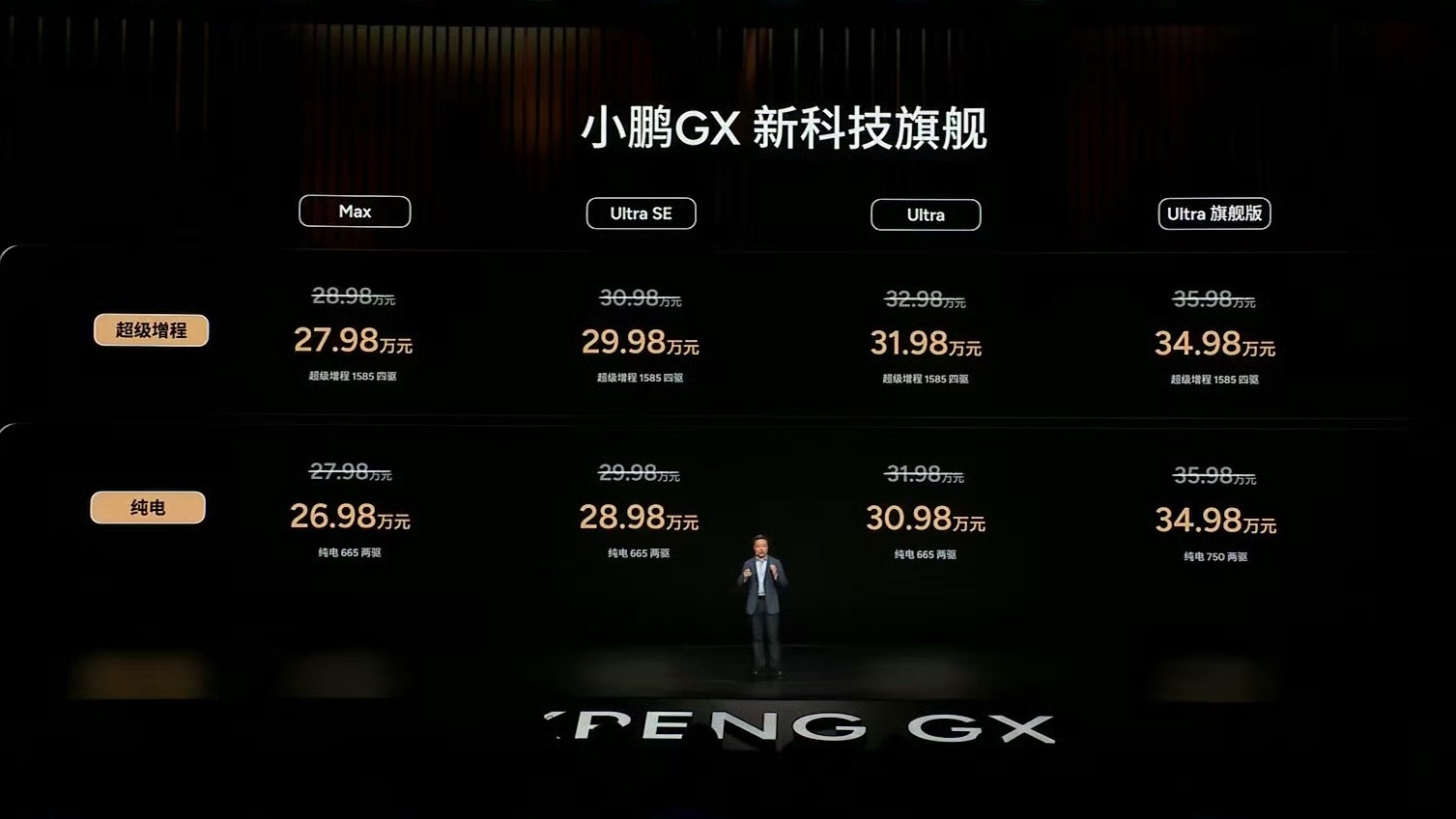 小鹏GX出预售价格的时候，我发视频说起售就是26.98万，当时被很多人喷，视频也