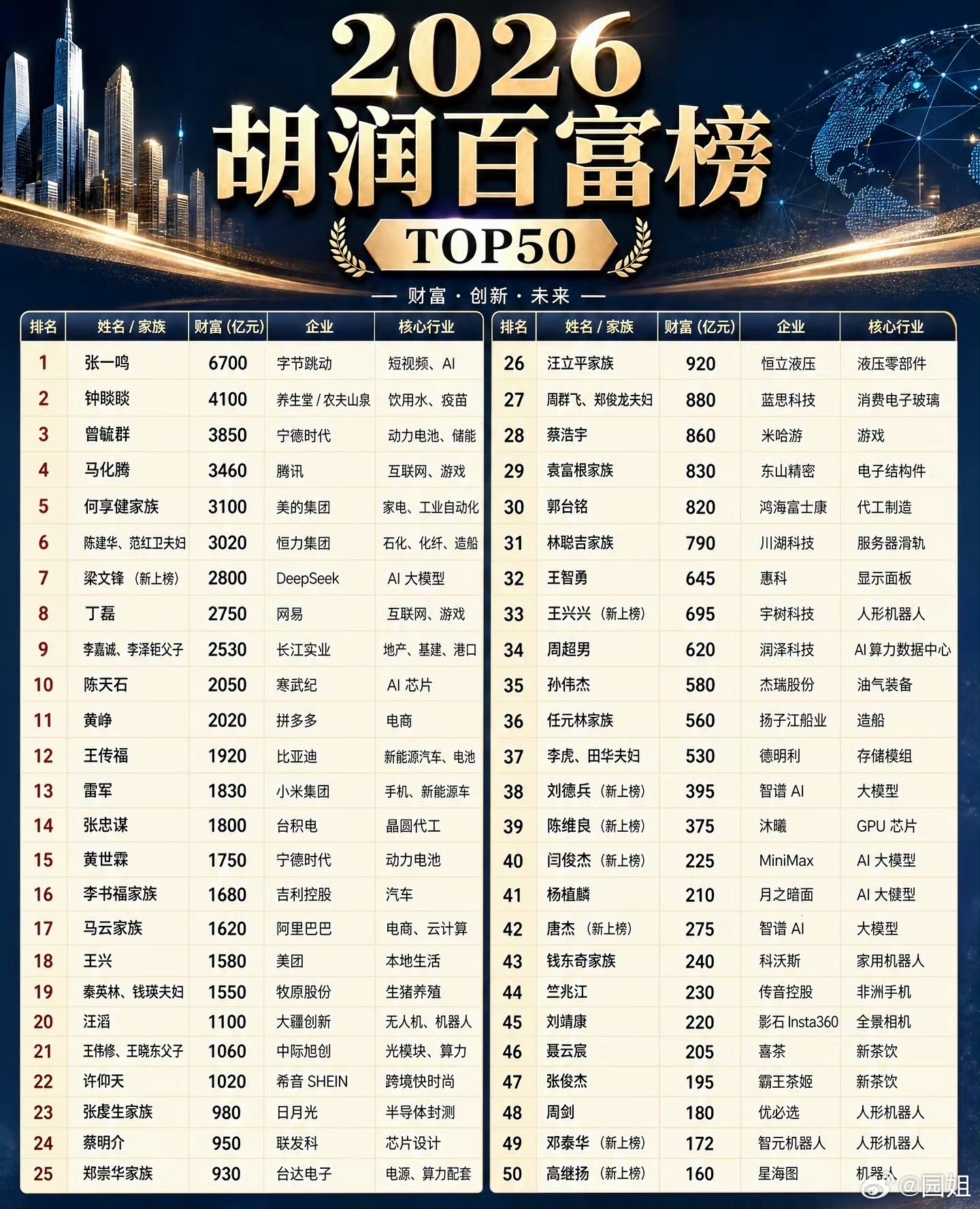 张一鸣6700亿账面估值字节是真赚钱，张一鸣有钱又低调，网上平时看到的信息都很少