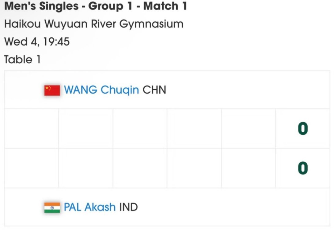 狮友会王楚钦 🦁王楚钦海口亚洲杯首秀【赛事预告:】海口亚洲杯小组赛 2月4日 