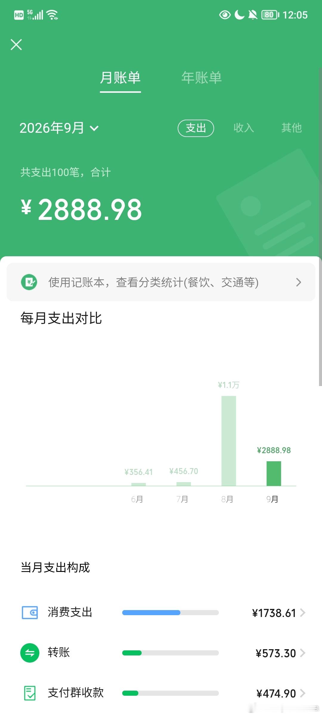 呃 ​​​