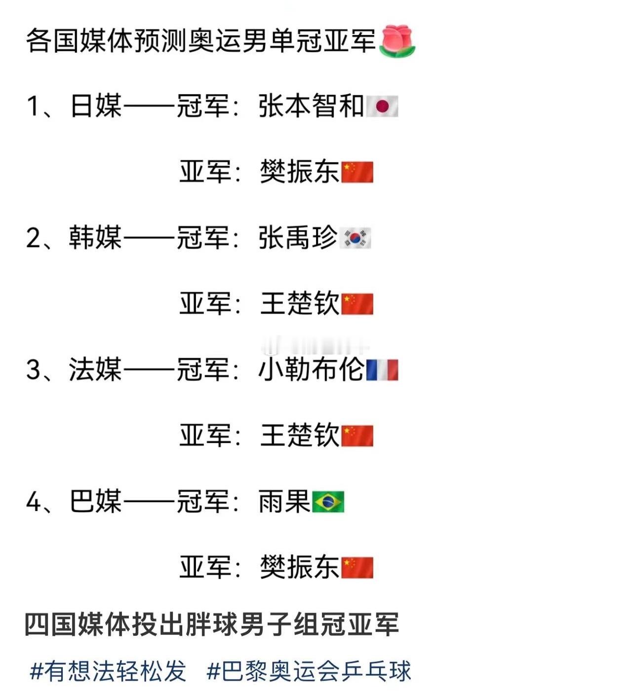 法国奥运会，各国媒体预测乒乓球男单决赛，是认真的吗？[晕]抢到了这场决赛门票，带