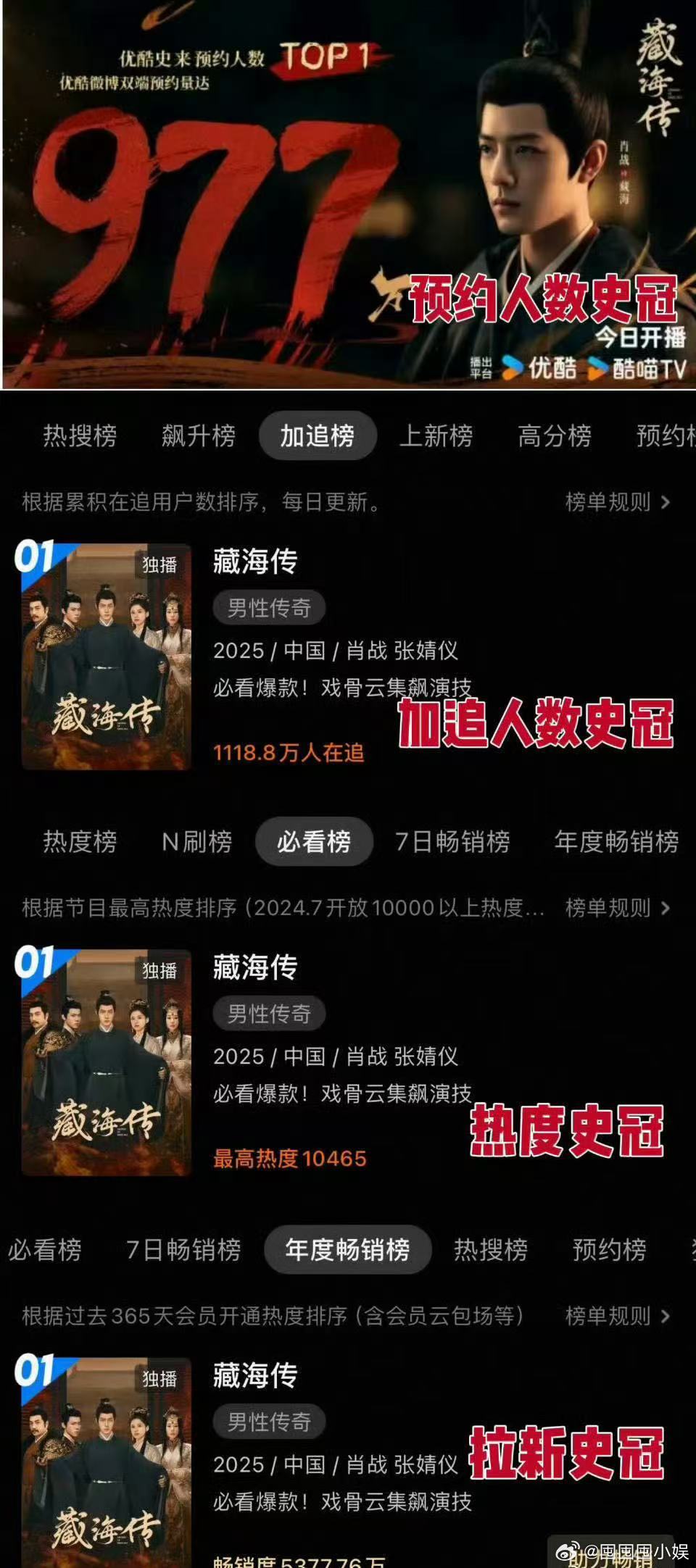 艾瑞报告提出优酷增速第一 看完艾瑞报告才明白，酷的精品化战略真的见效了！2025