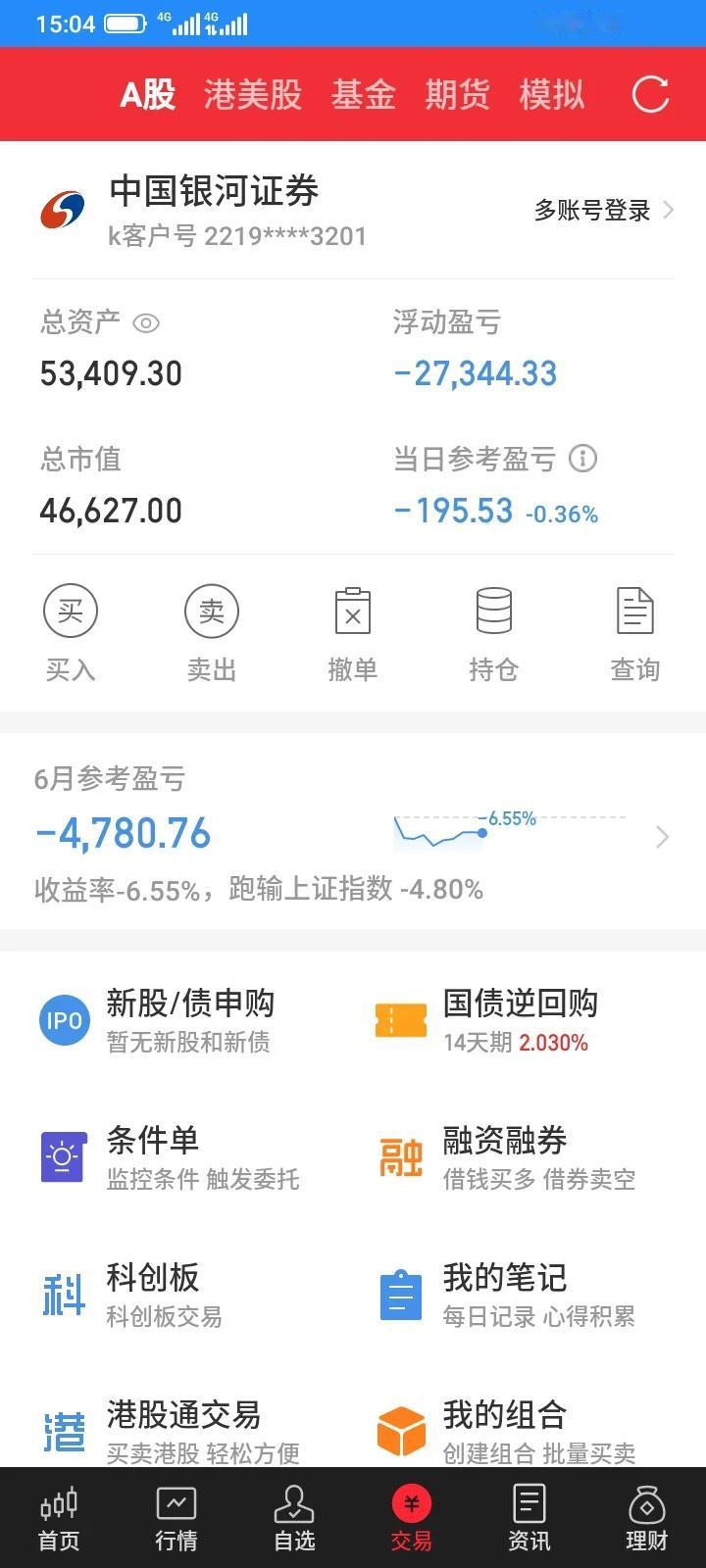 2024.06.14,今天星期五，大盘继续下跌，触底反弹，但是反弹力度不大，阻力