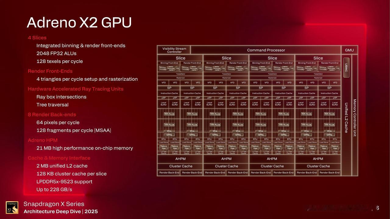 【高通骁龙X2 Elite兼容超90%游戏】近日，高通在最新的活动中详细介绍了用