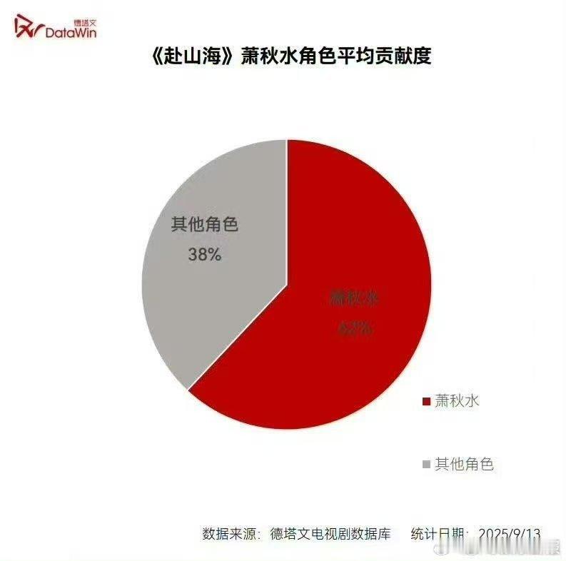 成毅[超话]成毅冷档期破局者 救命！成毅一人分饰三角也太牛了！同一张脸演出三种感
