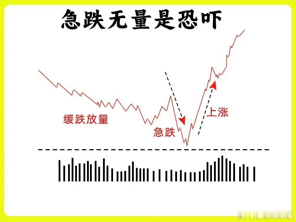 注意了！做交易的核心是找到关键位置，关键位置的核心在于盯盘，但是大部分散户都不会