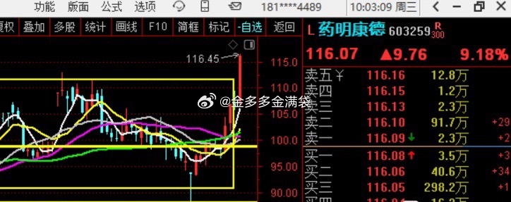 药明康德 突破！！！   其他的医药慢慢找趋势去吧 